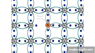 DEE20143 - SEMICONDUCTOR DEVICES