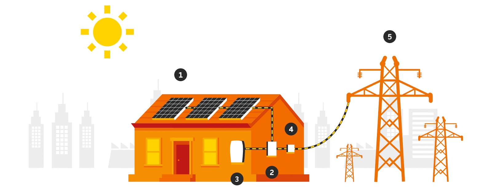 DET30143 - POWER SYSTEM