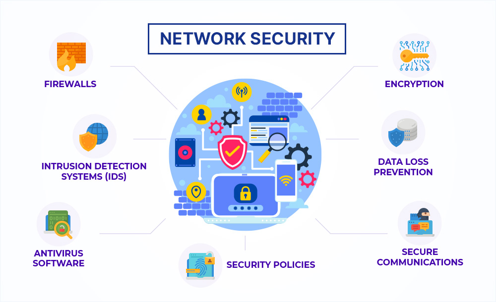 DFN40143 NETWORK SECURITY